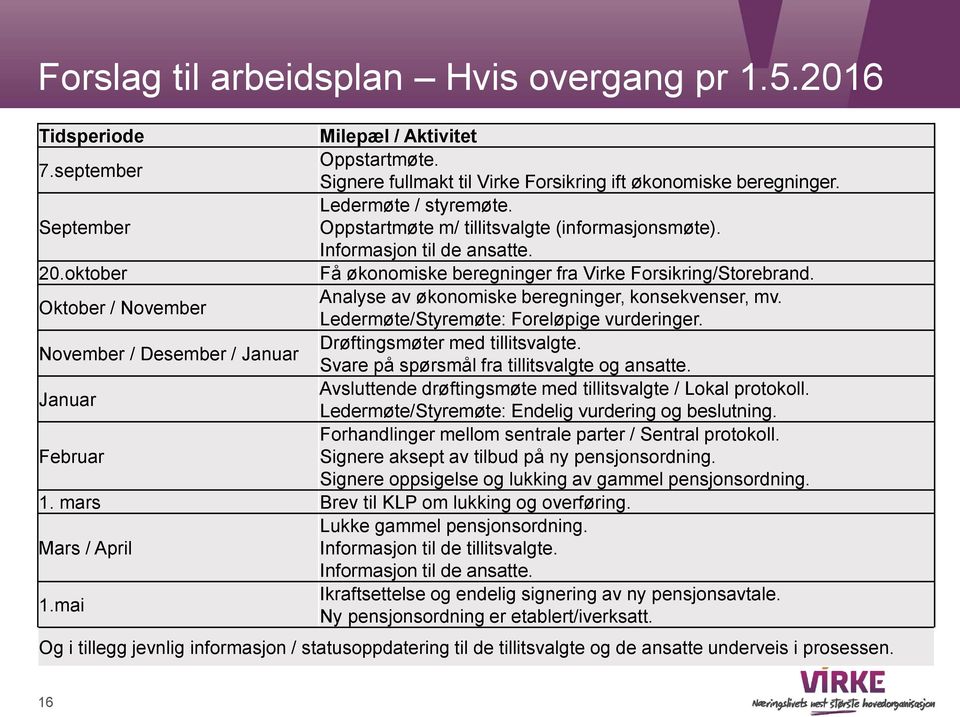 Oktober / November Analyse av økonomiske beregninger, konsekvenser, mv. Ledermøte/Styremøte: Foreløpige vurderinger. November / Desember / Januar Drøftingsmøter med tillitsvalgte.