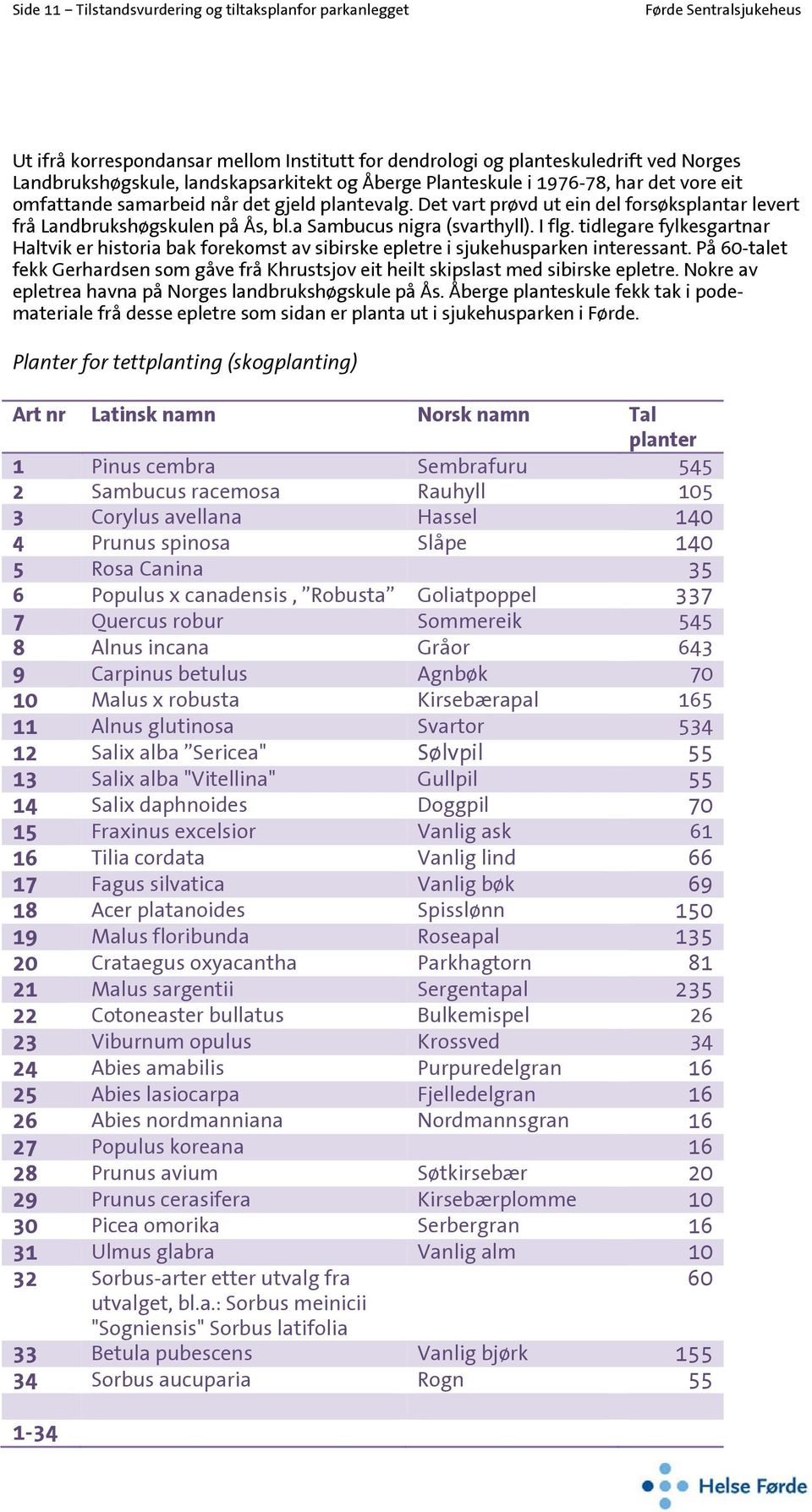 I flg. tidlegare fylkesgartnar Haltvik er historia bak forekomst av sibirske epletre i sjukehusparken interessant.