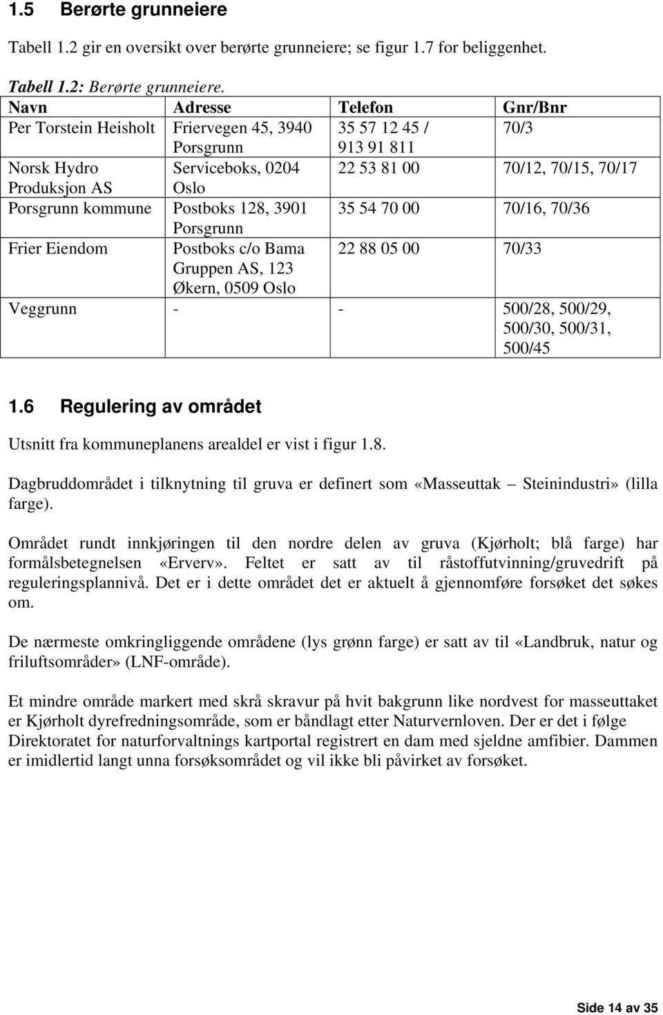 Porsgrunn kommune Postboks 128, 3901 35 54 70 00 70/16, 70/36 Porsgrunn Frier Eiendom Postboks c/o Bama 22 88 05 00 70/33 Gruppen AS, 123 Økern, 0509 Oslo Veggrunn - - 500/28, 500/29, 500/30, 500/31,