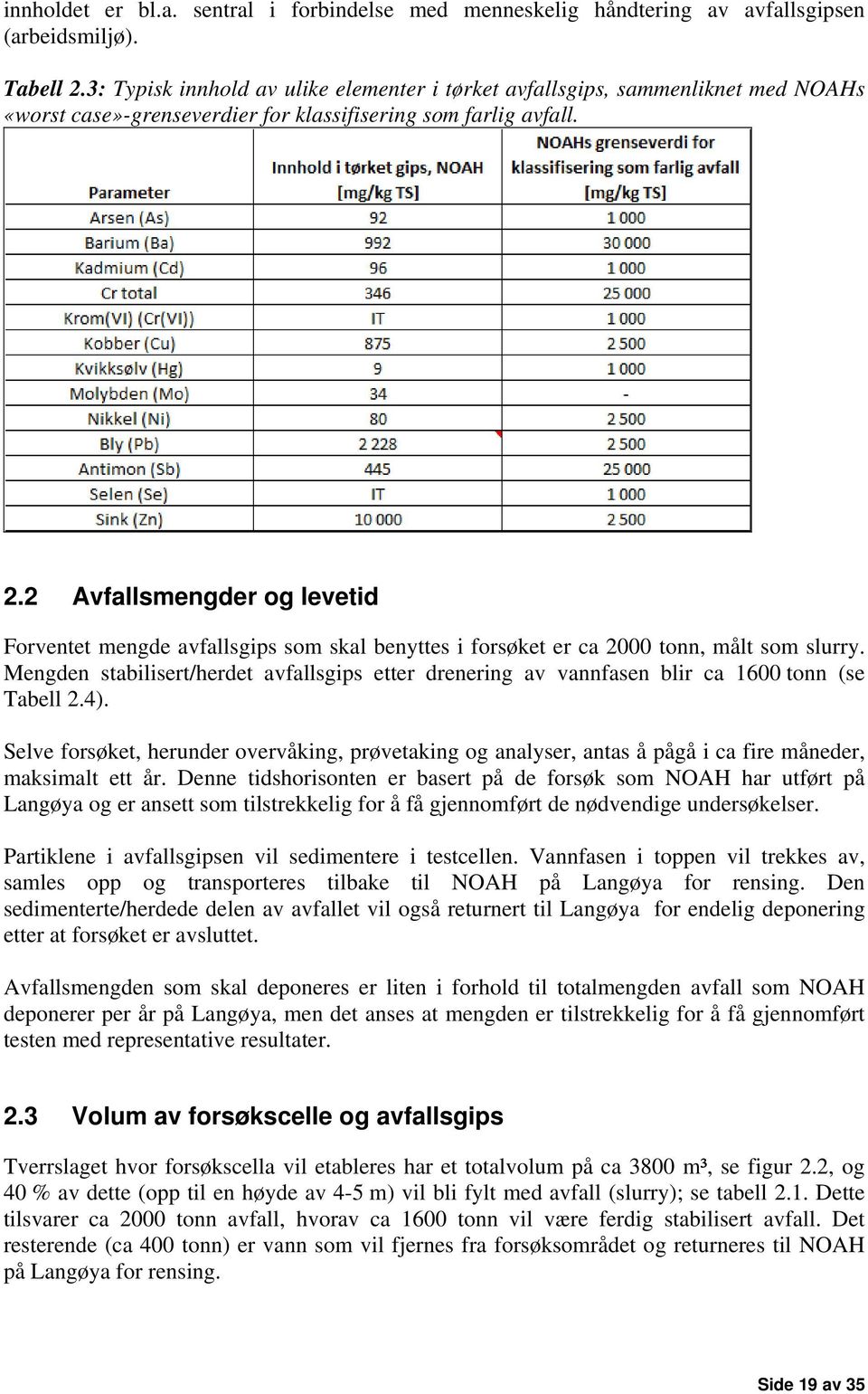 2 Avfallsmengder og levetid Forventet mengde avfallsgips som skal benyttes i forsøket er ca 2000 tonn, målt som slurry.