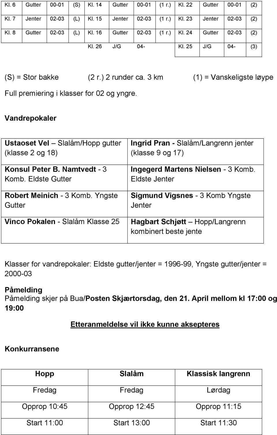 Vandrepokaler Ustaoset Vel Slalåm/Hopp gutter (klasse 2 og 18) Konsul Peter B. Namtvedt - 3 Komb. Eldste Gutter Robert Meinich - 3 Komb.