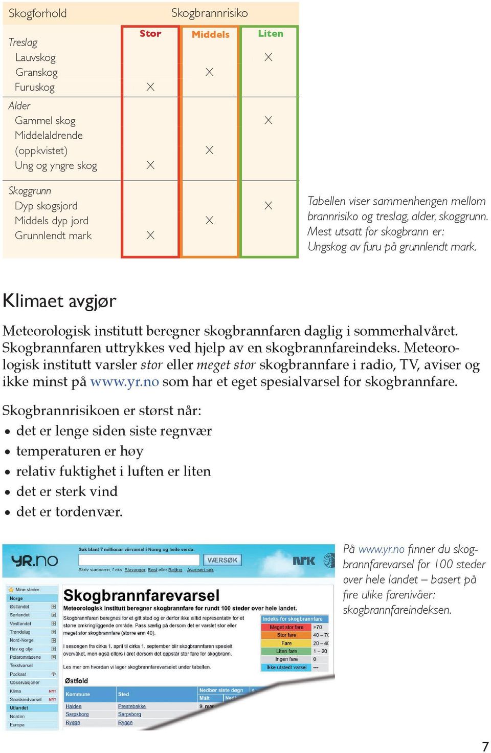 Klimaet avgjør Meteorologisk institutt beregner skogbrannfaren daglig i sommerhalvåret. Skogbrannfaren uttrykkes ved hjelp av en skogbrannfareindeks.