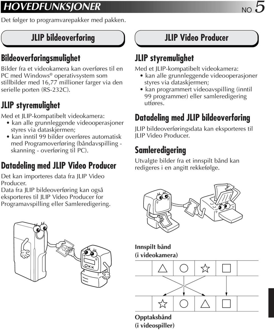 JLIP styremulighet JLIP bildeoverføring Med et JLIP-kompatibelt videokamera: kan alle grunnleggende videooperasjoner styres via dataskjermen; kan inntil 99 bilder overføres automatisk med