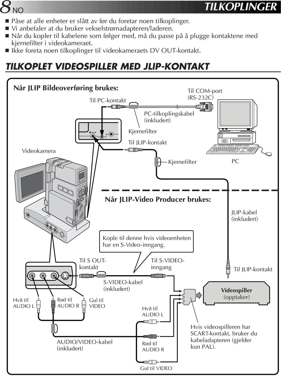 TILKOPLET VIDEOSPILLER MED JLIP-KONTAKT Når JLIP Bildeoverføring brukes: Til PC-kontakt Til COM-port (RS-232C) Videokamera Kjernefilter PC-tilkoplingskabel (inkludert) Til JLIP-kontakt Kjernefilter