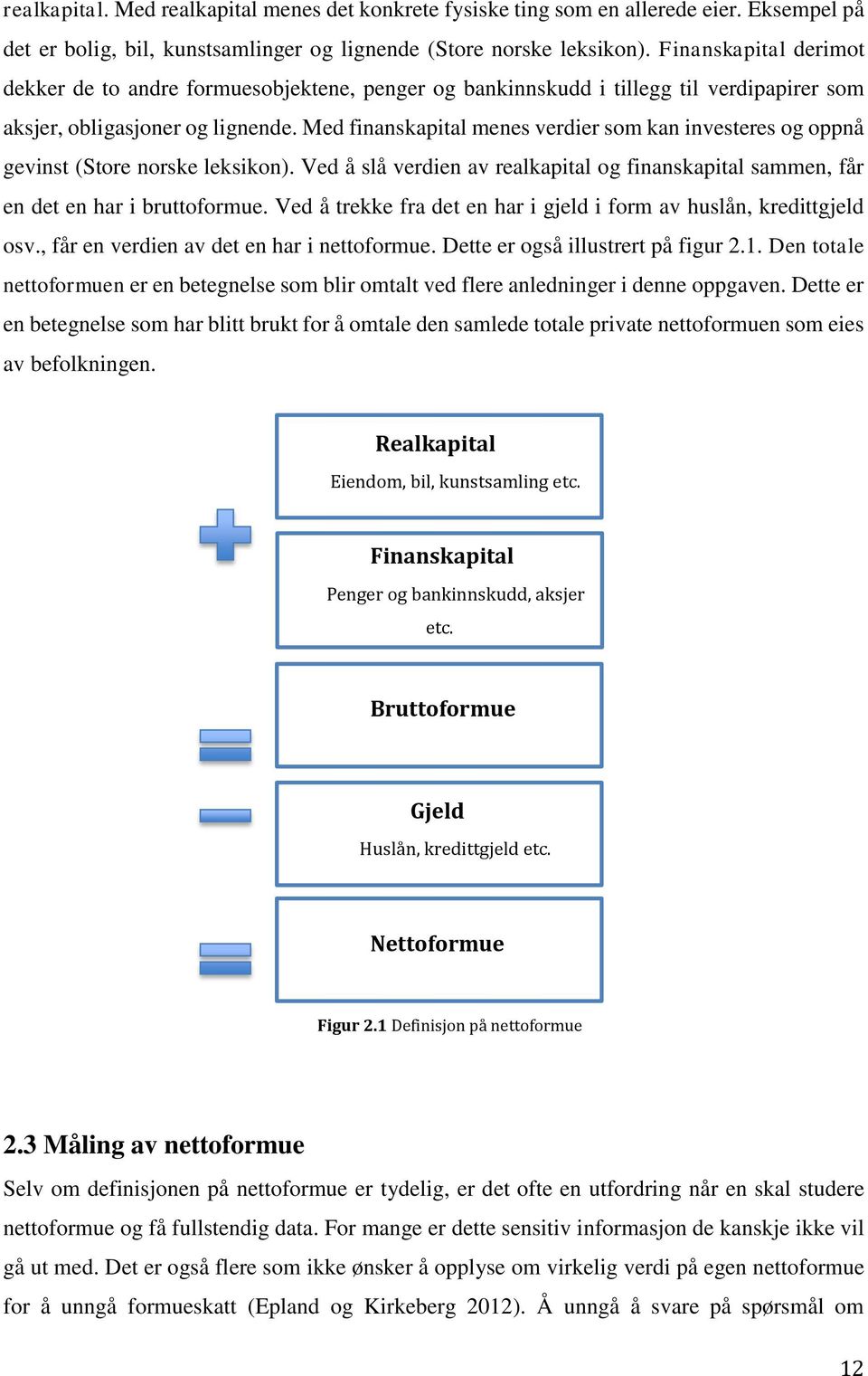 Med finanskapital menes verdier som kan investeres og oppnå gevinst (Store norske leksikon). Ved å slå verdien av realkapital og finanskapital sammen, får en det en har i bruttoformue.