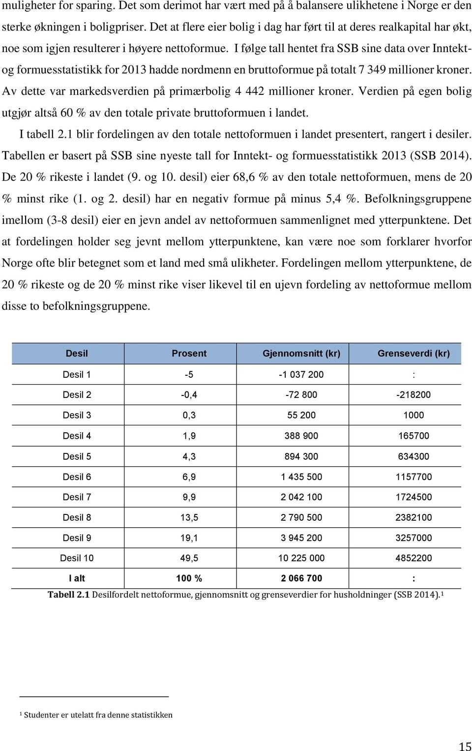 I følge tall hentet fra SSB sine data over Inntektog formuesstatistikk for 2013 hadde nordmenn en bruttoformue på totalt 7 349 millioner kroner.