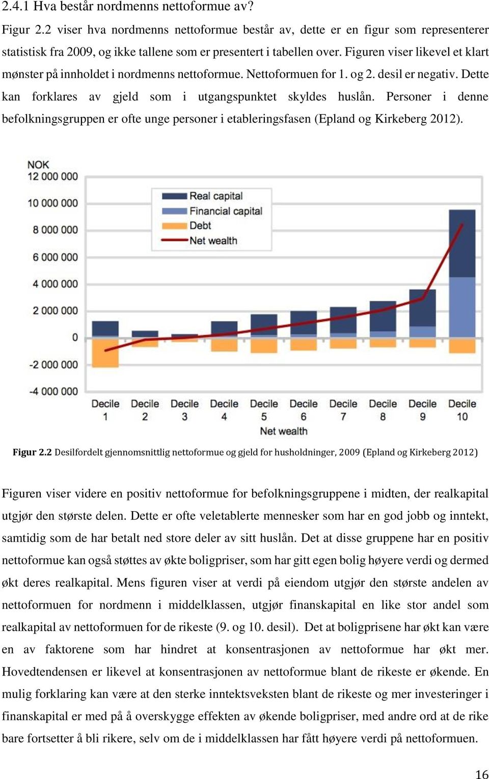 Figuren viser likevel et klart mønster på innholdet i nordmenns nettoformue. Nettoformuen for 1. og 2. desil er negativ. Dette kan forklares av gjeld som i utgangspunktet skyldes huslån.