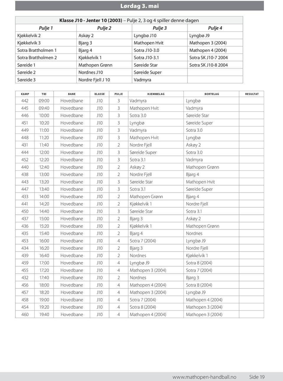 Sotra J0-3.0 4 (2004) Sotra Brattholmen 2 Kjøkkelvik Sotra J0-3.