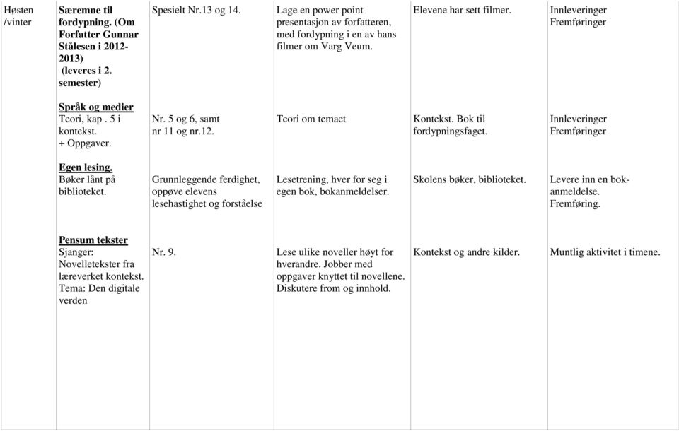 Elevene har sett filmer. Språk og medier Teori, kap. 5 i kontekst. + Oppgaver. Nr. 5 og 6, samt nr 11 og nr.12.