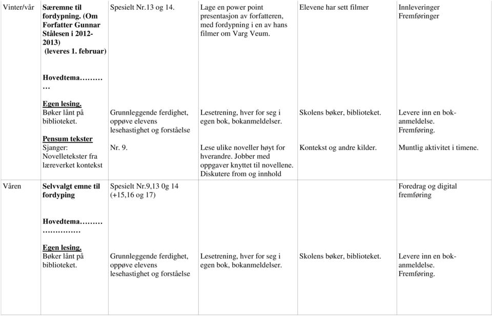 Elevene har sett filmer Hovedtema læreverket kontekst Diskutere from og innhold Skolens bøker, Våren Selvvalgt