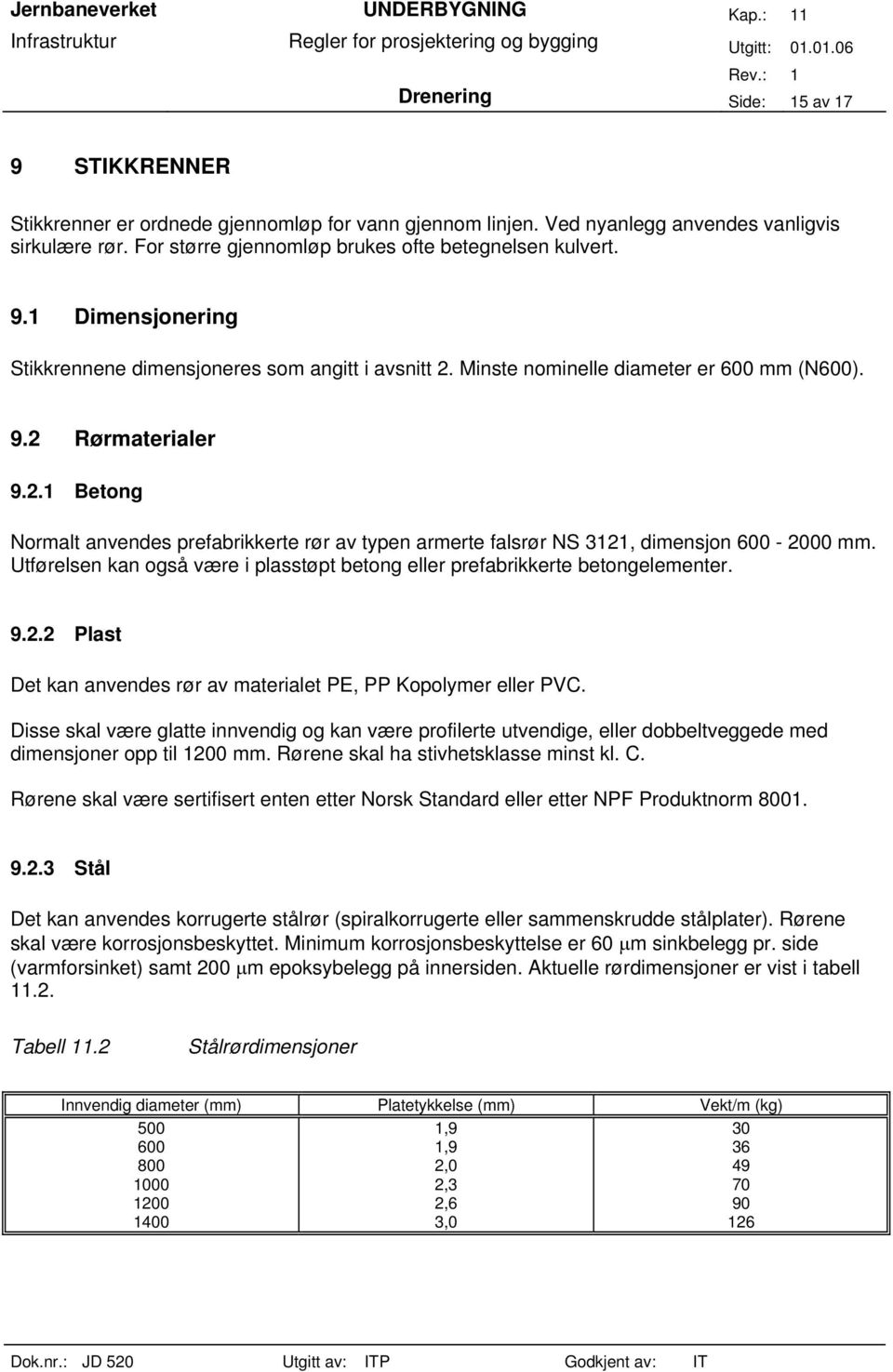 Utførelsen kan også være i plasstøpt betong eller prefabrikkerte betongelementer. 9.2.2 Plast Det kan anvendes rør av materialet PE, PP Kopolymer eller PVC.