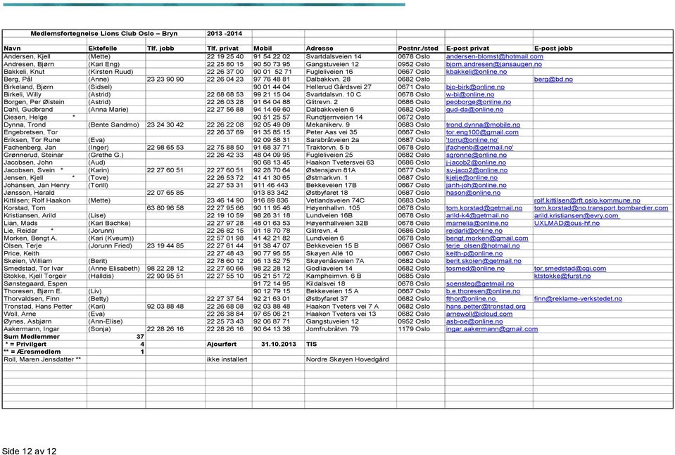 com Andresen, Bjørn (Kari Eng) 22 25 80 15 90 50 73 95 Gangstuveien 12 0952 Oslo bjorn.andresen@jansaugen.