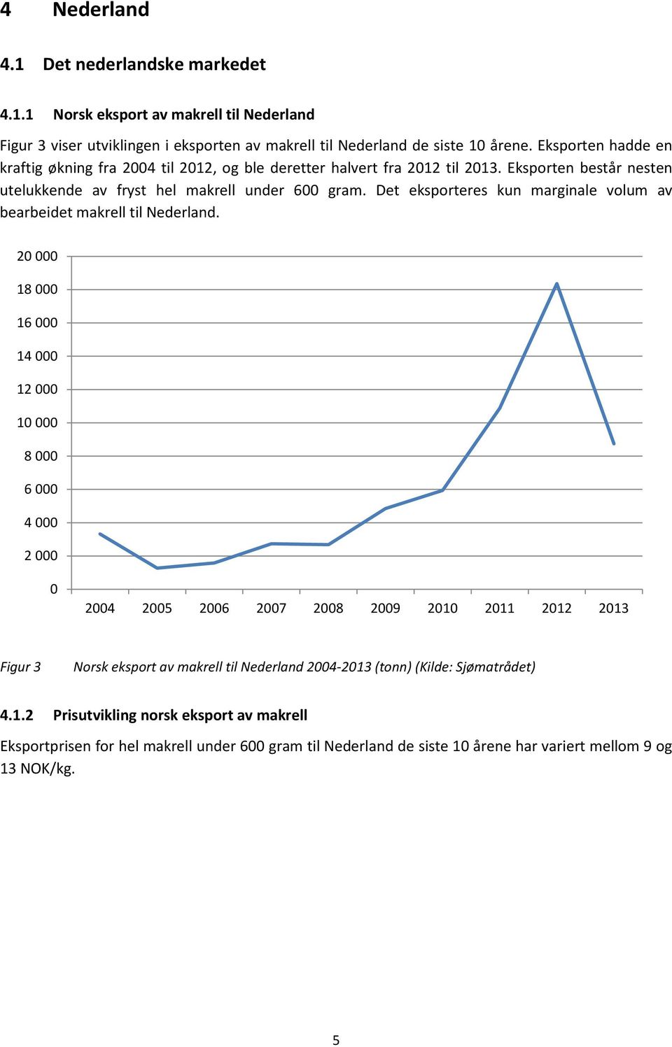 Det eksporteres kun marginale volum av bearbeidet makrell til Nederland.