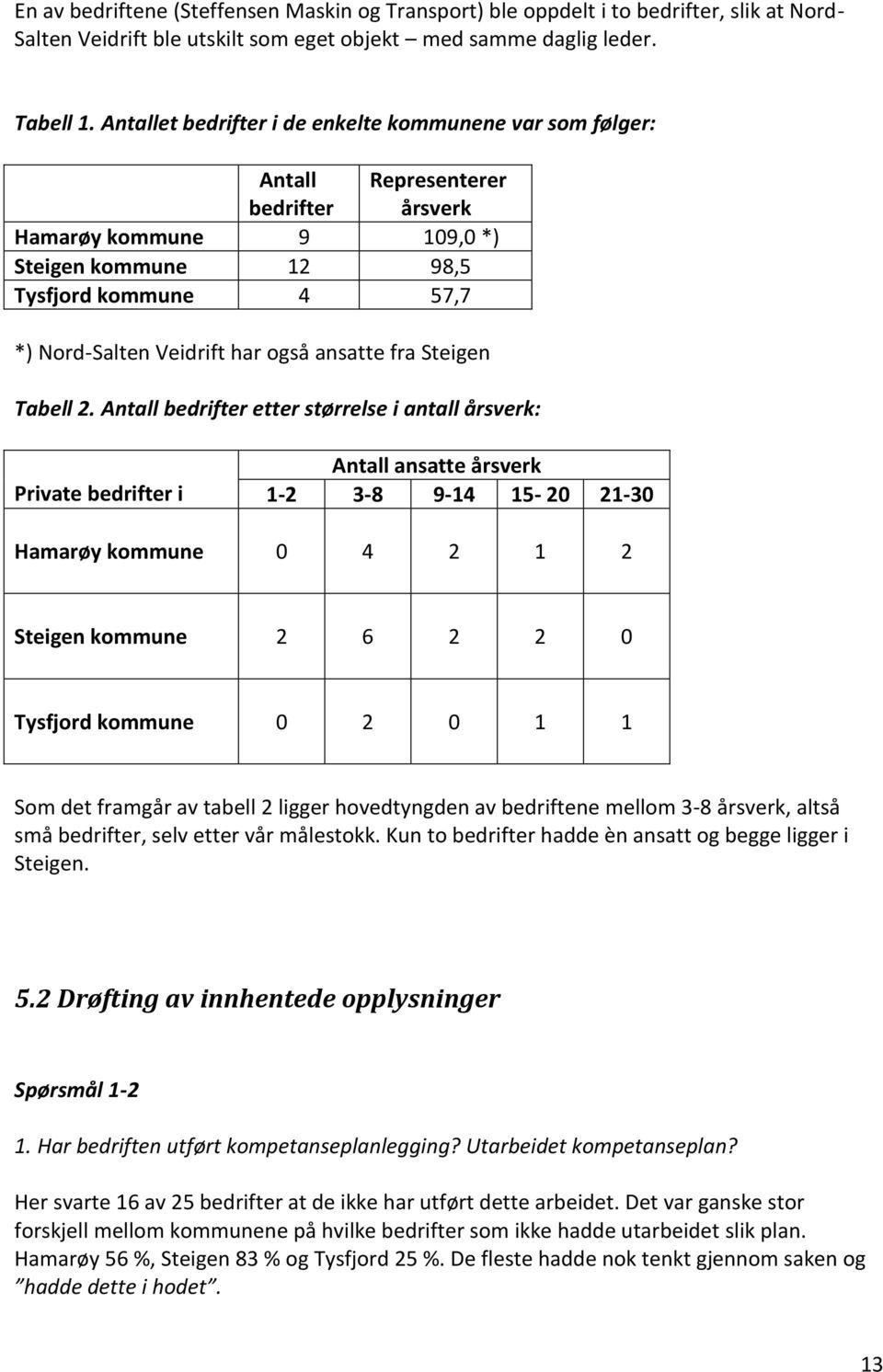 også ansatte fra Steigen Tabell 2.