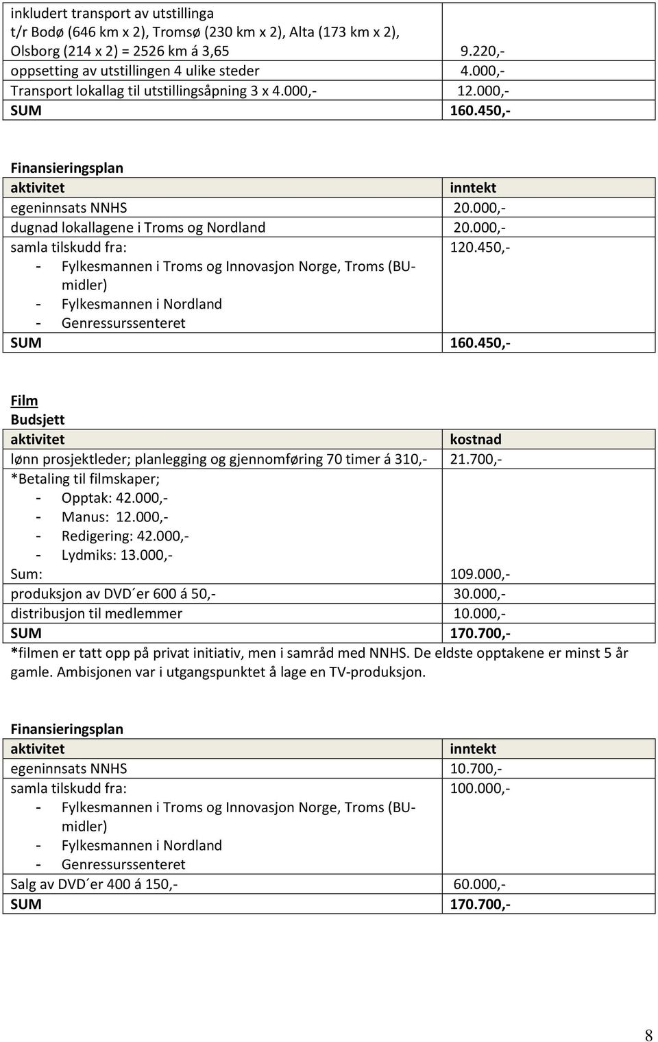 000,- samla tilskudd fra: 120.450,- - Fylkesmannen i Troms og Innovasjon Norge, Troms (BUmidler) - Fylkesmannen i Nordland - Genressurssenteret SUM 160.