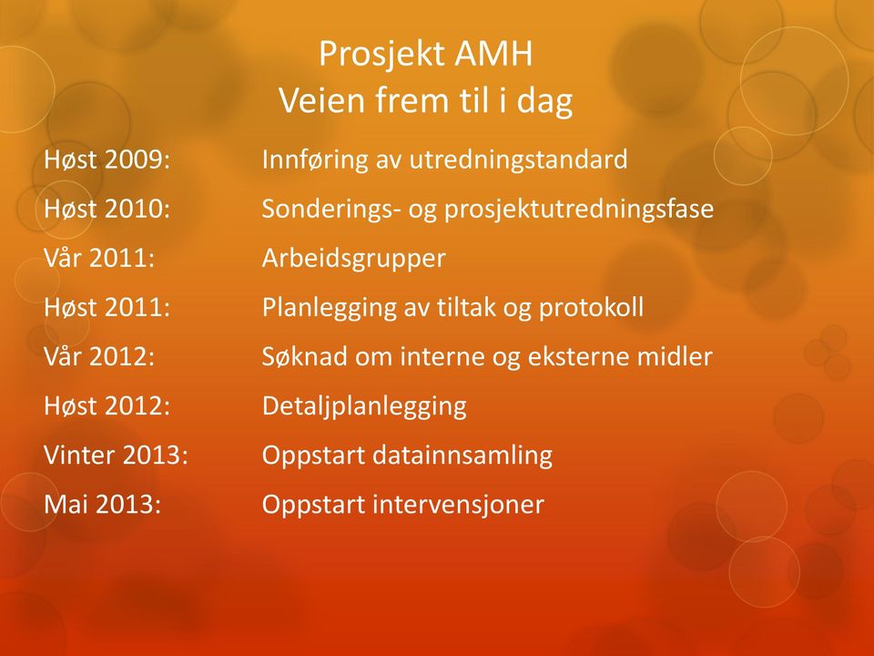 prosjektutredningsfase Arbeidsgrupper Planlegging av tiltak og protokoll Søknad om