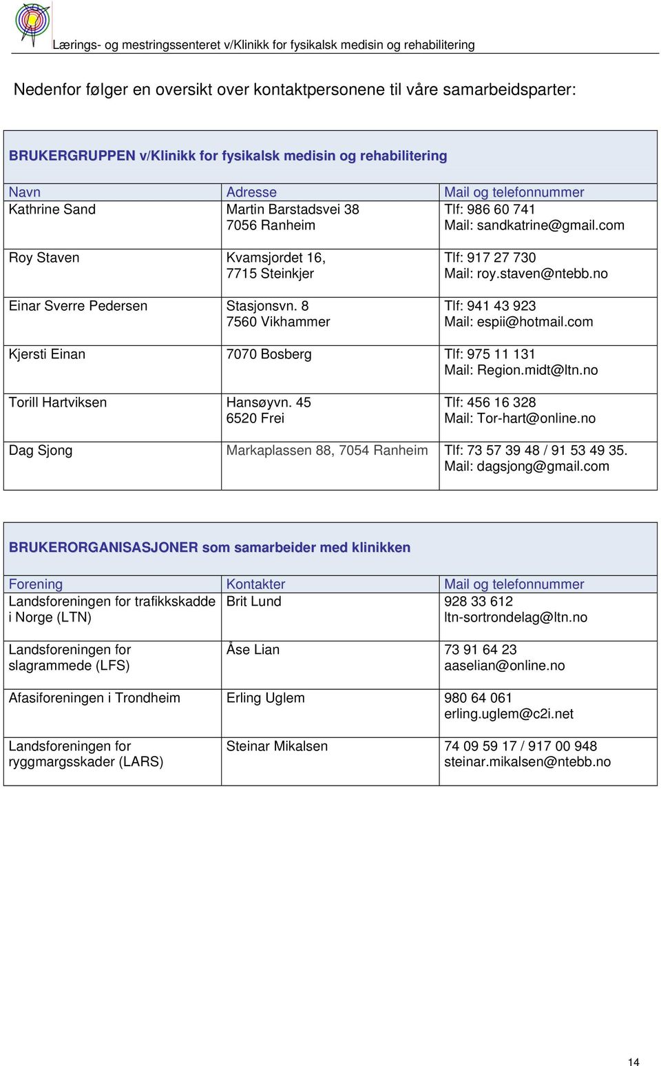 staven@ntebb.no Tlf: 941 43 923 Mail: espii@hotmail.com Kjersti Einan 7070 Bosberg Tlf: 975 11 131 Mail: Region.midt@ltn.no Torill Hartviksen Hansøyvn.