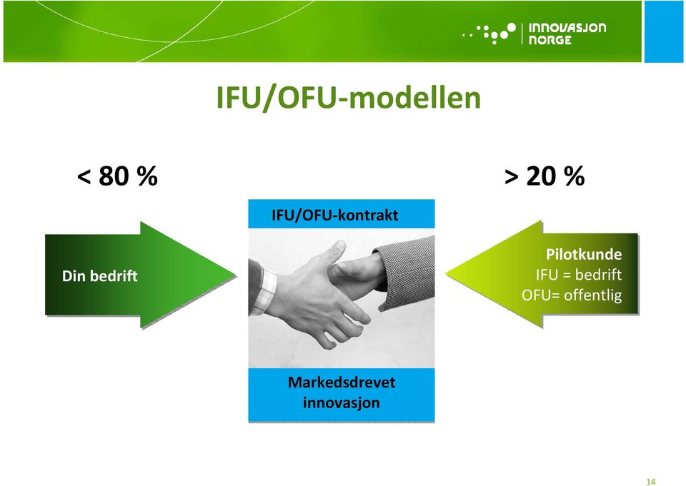 Pilotkunde IFU = bedrift OFU=