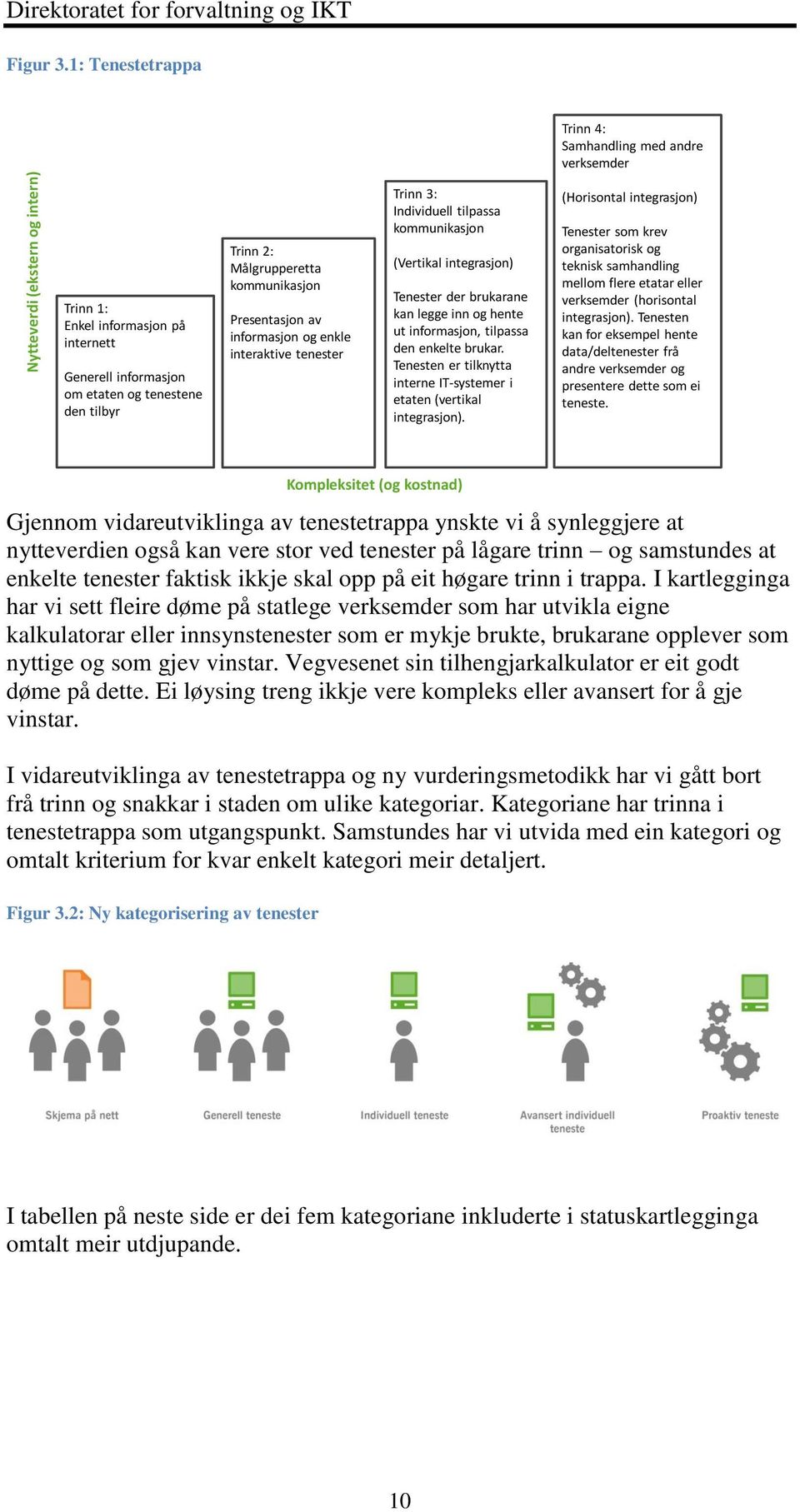 Presentasjon av informasjon og enkle interaktive tenester Trinn 3: Individuell tilpassa kommunikasjon (Vertikal integrasjon) Tenester der brukarane kan legge inn og hente ut informasjon, tilpassa den