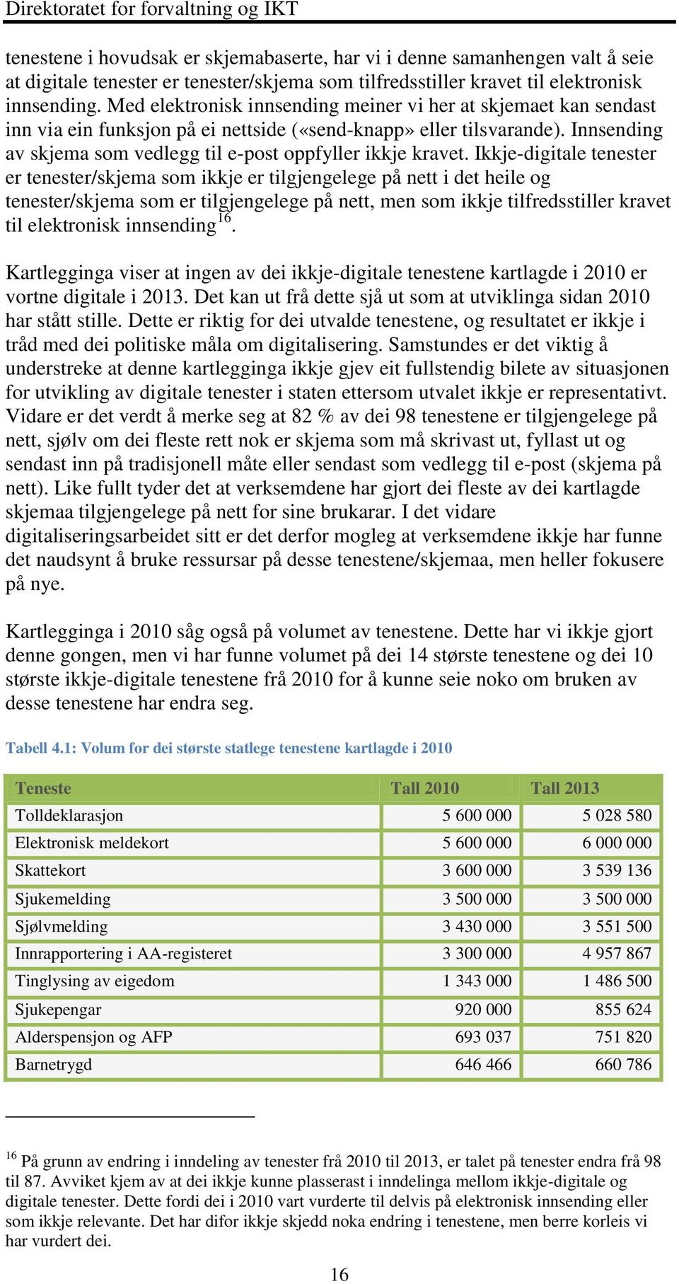 Innsending av skjema som vedlegg til e-post oppfyller ikkje kravet.