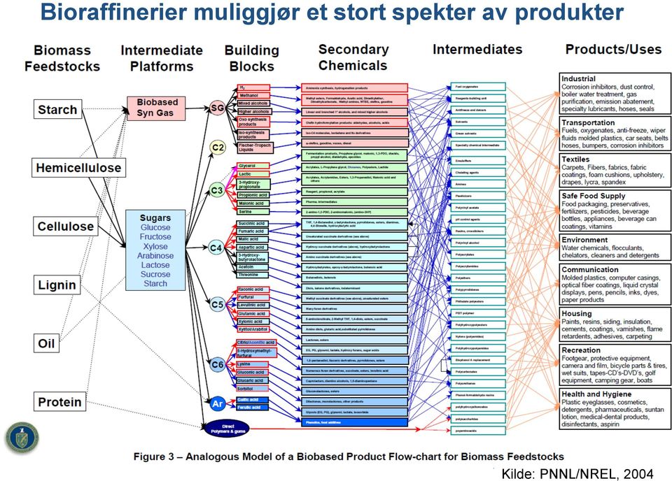 spekter av