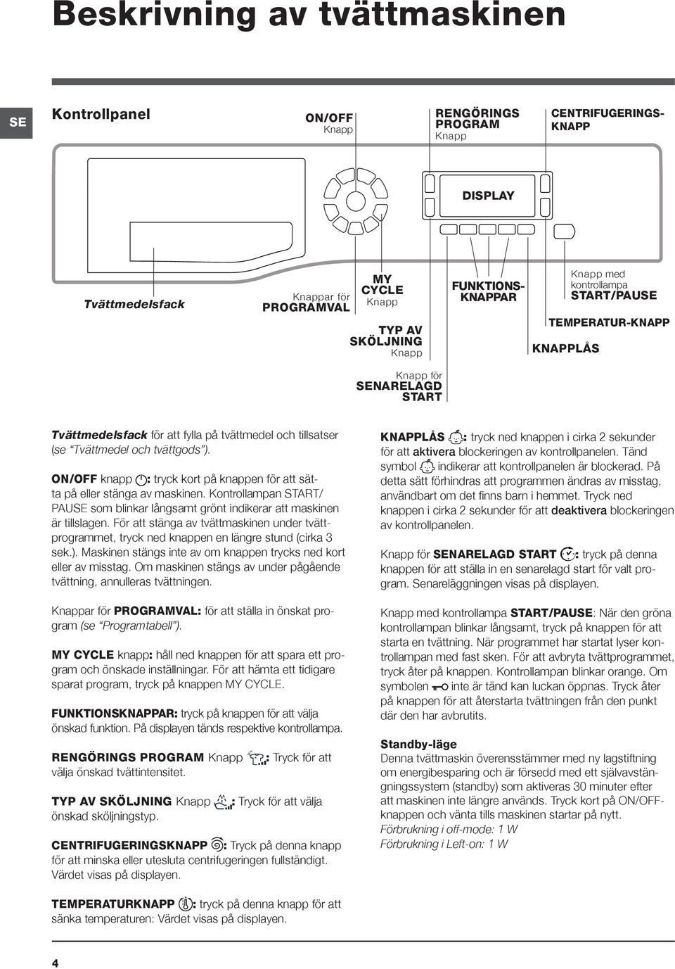 ON/OFF knapp : tryck kort på knappen för att sätta på eller stänga av maskinen. Kontrollampan START/ PAUSE som blinkar långsamt grönt indikerar att maskinen är tillslagen.