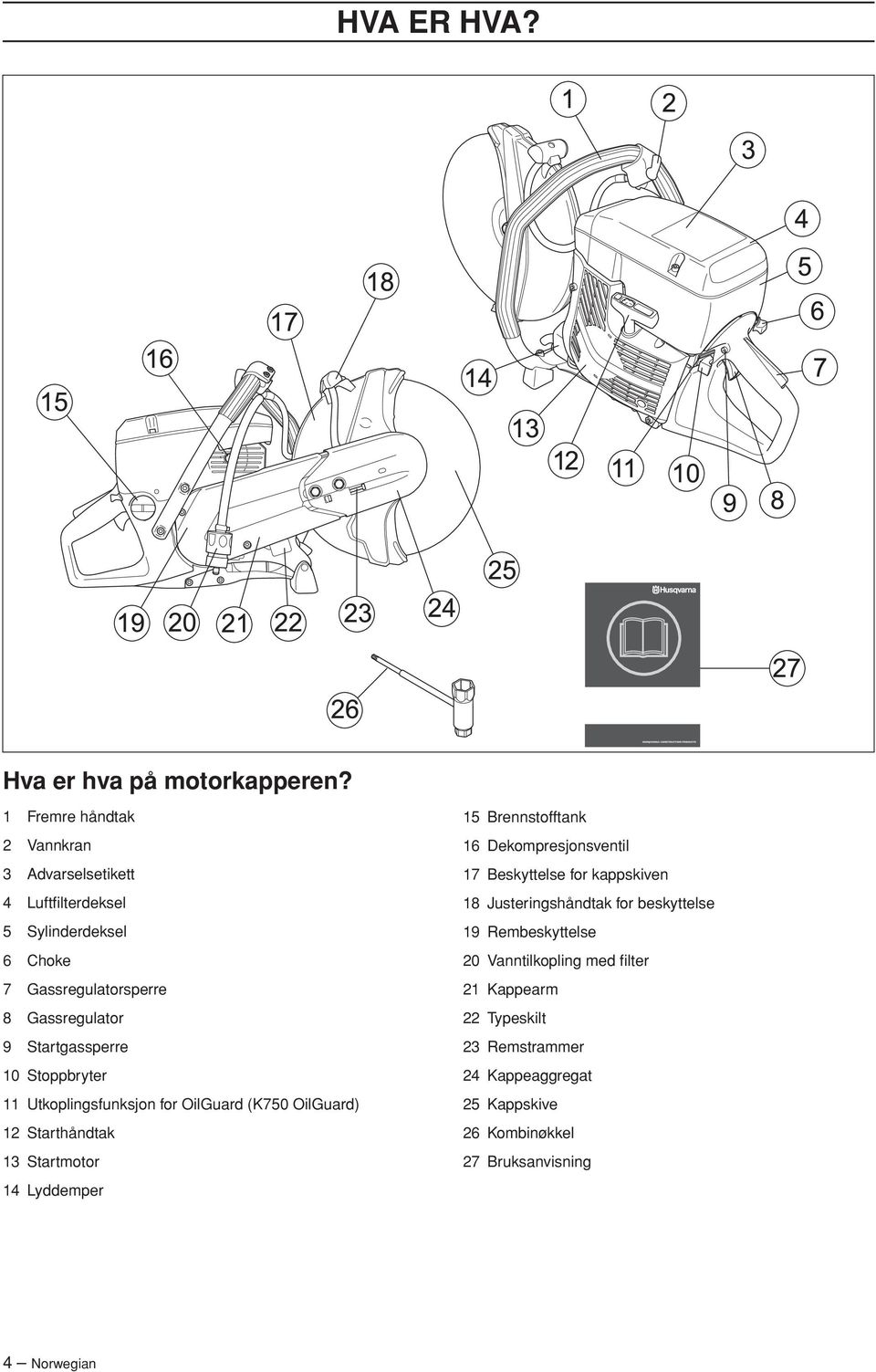 Startgassperre 10 Stoppbryter 11 Utkoplingsfunksjon for OilGuard (K750 OilGuard) 12 Starthåndtak 13 Startmotor 14 Lyddemper 15 Brennstofftank