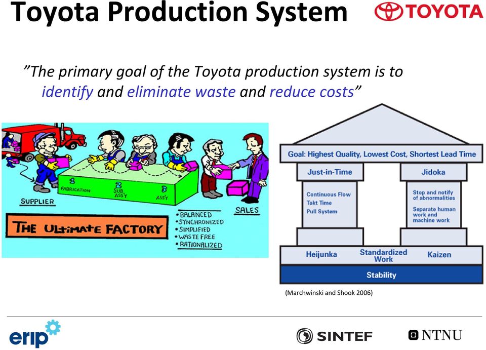 is to identify and eliminate waste and