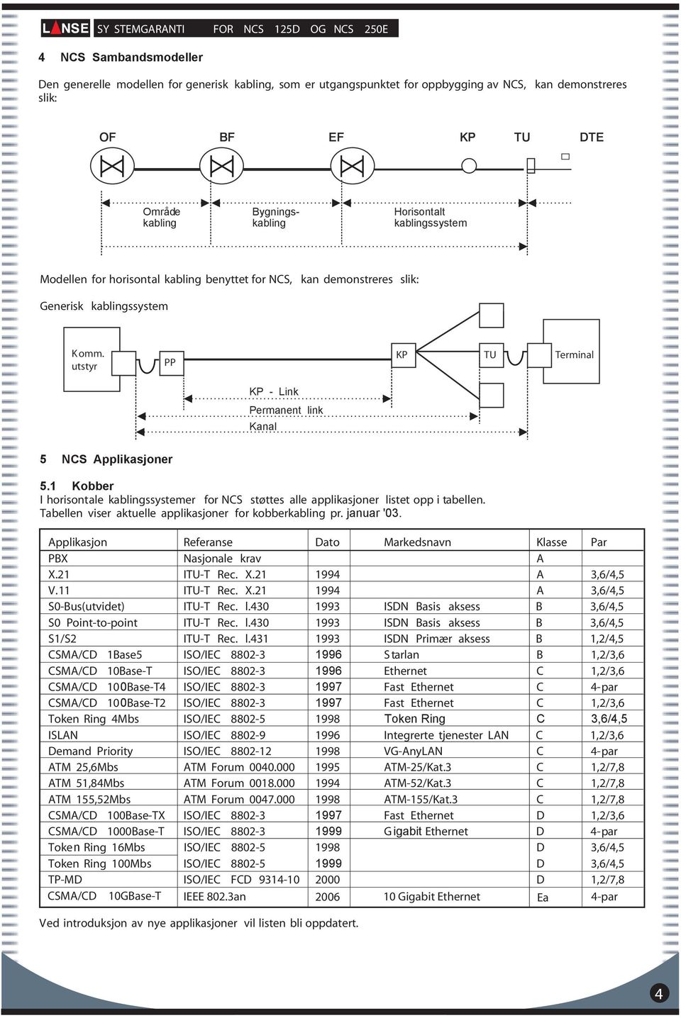 utstyr PP KP TU Terminal KP - Link Permanent link Kanal 5 NCS Applikasjoner 5.1 Kobber I horisontale kablingssystemer for NCS støttes alle applikasjoner listet opp i tabellen.
