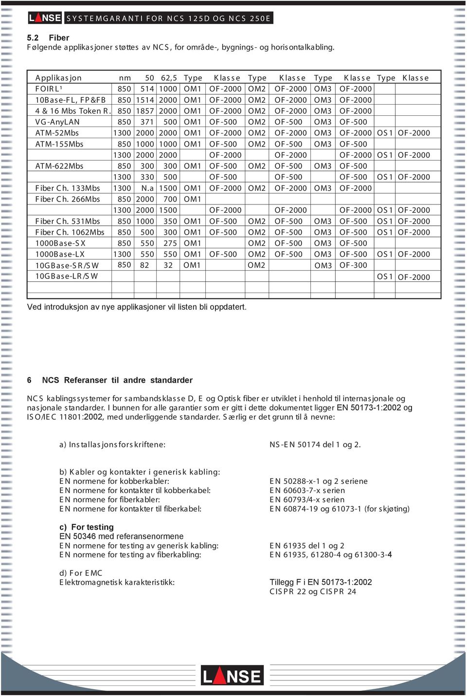 OF -2000 OM3 OF -2000 4 & 16 Mbs Token R.