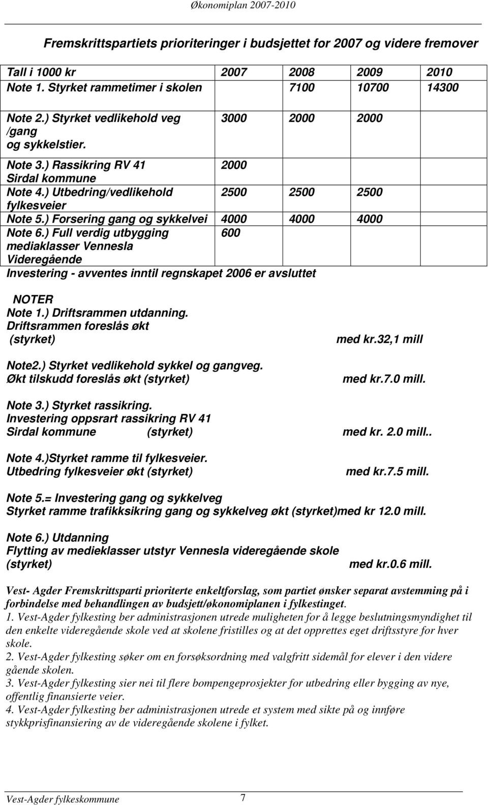 ) Forsering gang og sykkelvei 4000 4000 4000 Note 6.) Full verdig utbygging 600 mediaklasser Vennesla Videregående Investering - avventes inntil regnskapet 2006 er avsluttet NOTER Note 1.