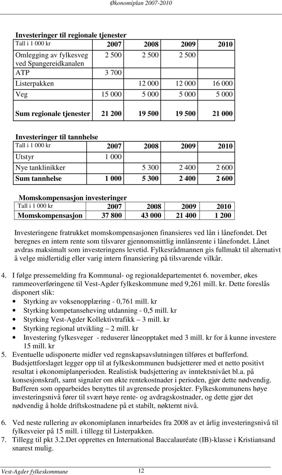 Sum tannhelse 1 000 5 300 2 400 2 600 Momskompensasjon investeringer Tall i 1 000 kr 2007 2008 2009 2010 Momskompensasjon 37 800 43 000 21 400 1 200 Investeringene fratrukket momskompensasjonen