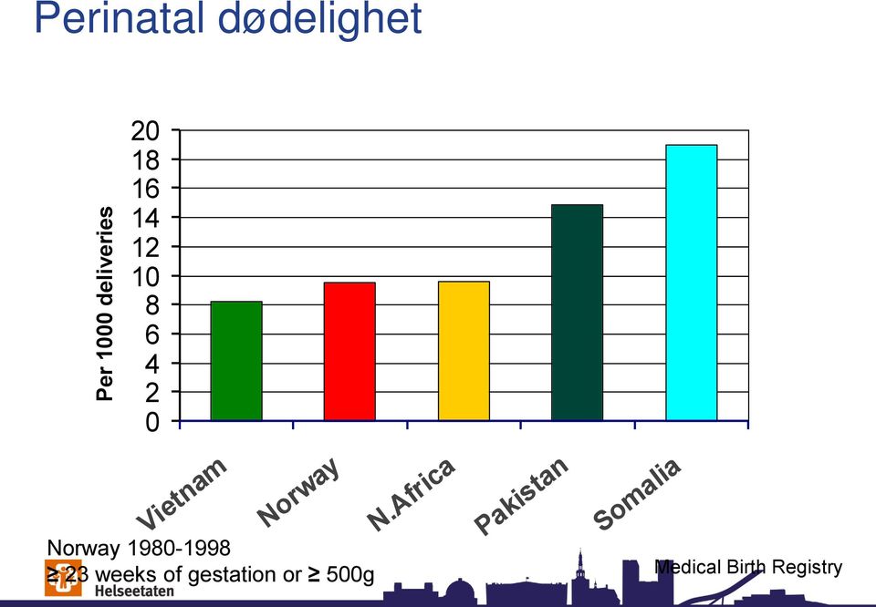 Norway 1980-1998 23 weeks of gestation or