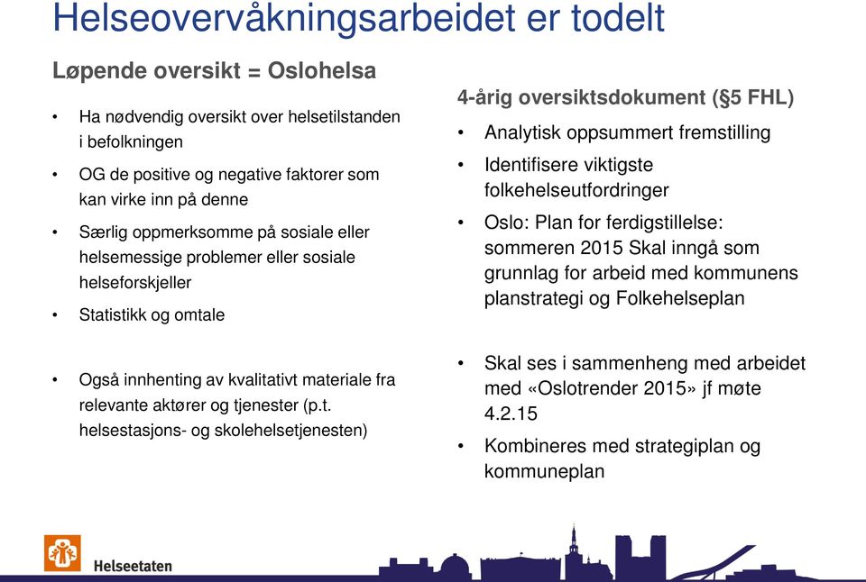 viktigste folkehelseutfordringer Oslo: Plan for ferdigstillelse: sommeren 2015 Skal inngå som grunnlag for arbeid med kommunens planstrategi og Folkehelseplan Også innhenting av kvalitativt