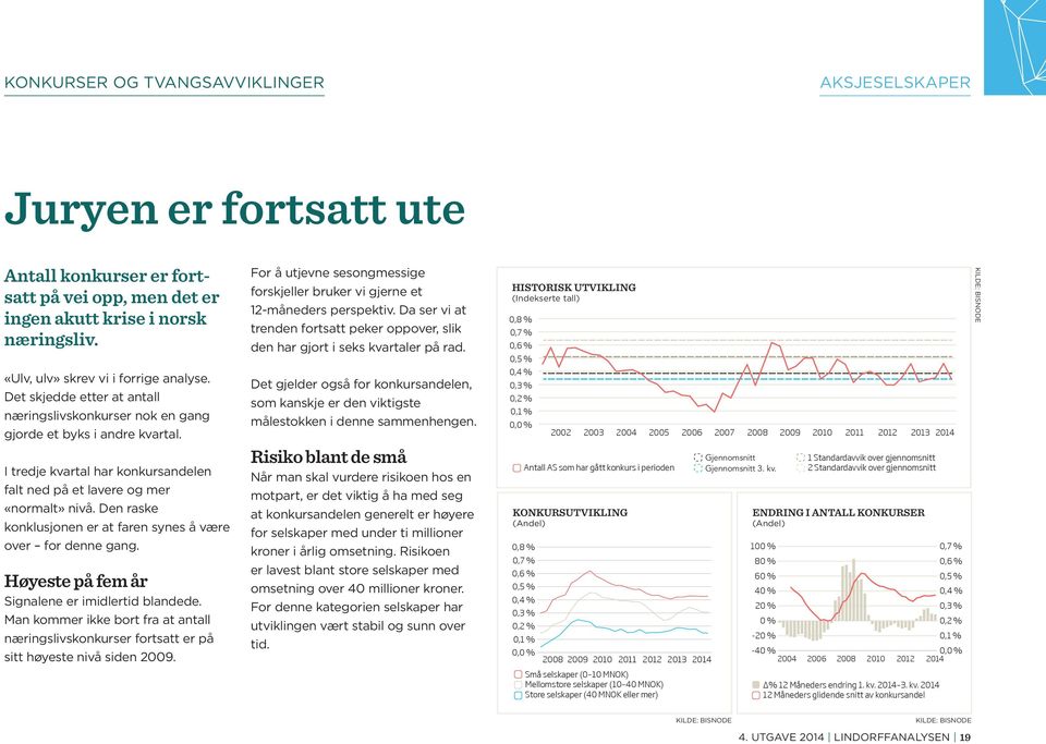 Den raske konklusjonen er at faren synes å være over for denne gang. Høyeste på fem år Signalene er imidlertid blandede.