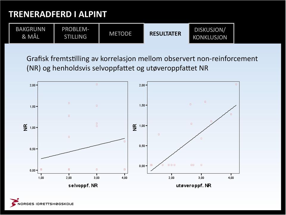 non- reinforcement (NR) og