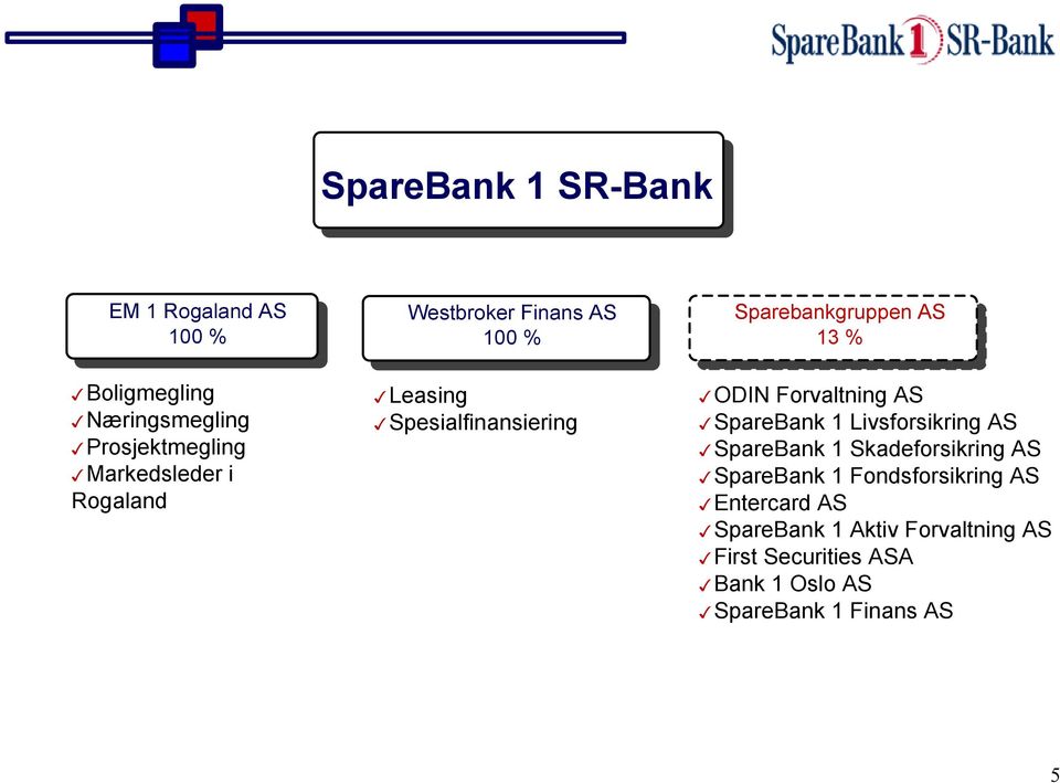 Forvaltning AS SpareBank 1 Livsforsikring AS SpareBank 1 Skadeforsikring AS SpareBank 1