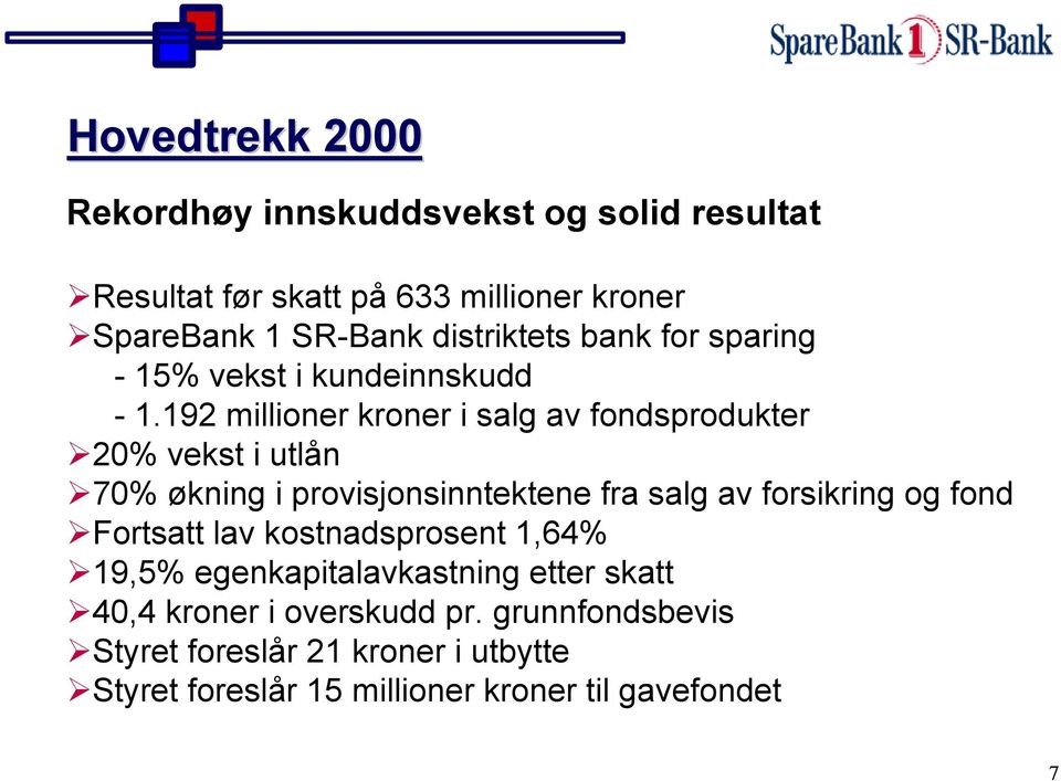 192 millioner kroner i salg av fondsprodukter 20% vekst i utlån 70% økning i provisjonsinntektene fra salg av forsikring og fond