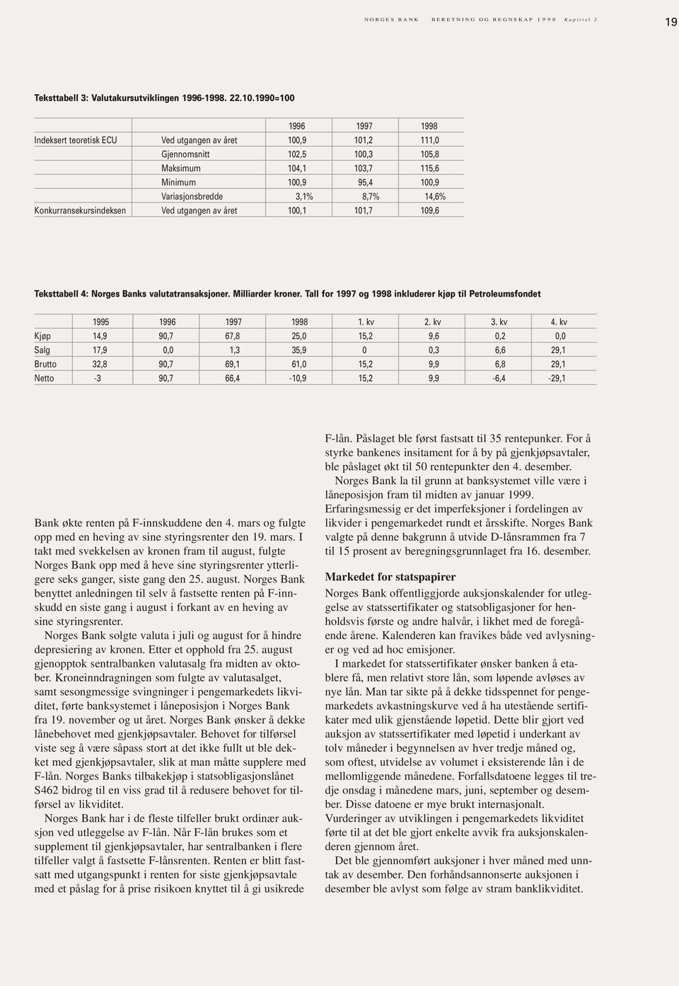 14,6% Konkurransekursindeksen Ved utgangen av året 100,1 101,7 109,6 Teksttabell 4: Norges Banks valutatransaksjoner. Milliarder kroner.