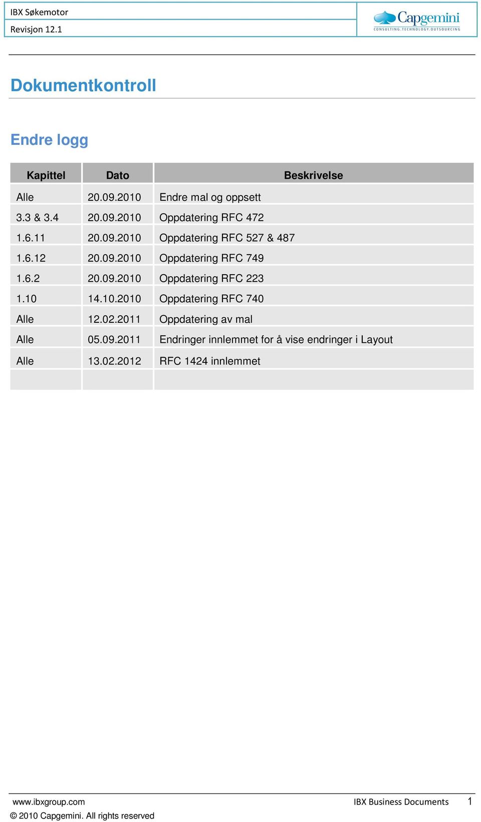 10 14.10.2010 Oppdatering RFC 740 Alle 12.02.2011 Oppdatering av mal Alle 05.09.