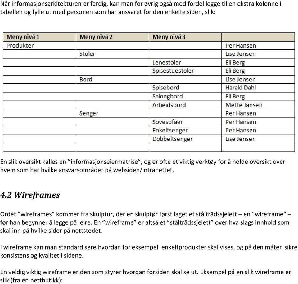 2 Wireframes Ordet wireframes kommer fra skulptur, der en skulptør først laget et ståltrådssjelett en wireframe før han begynner å legge på leire.