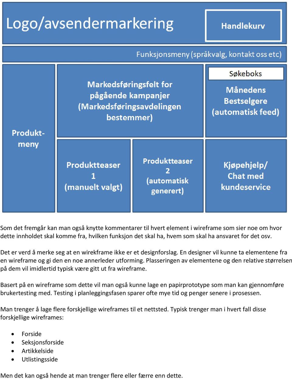 Plasseringen av elementene og den relative størrelsen på dem vil imidlertid typisk være gitt ut fra wireframe.