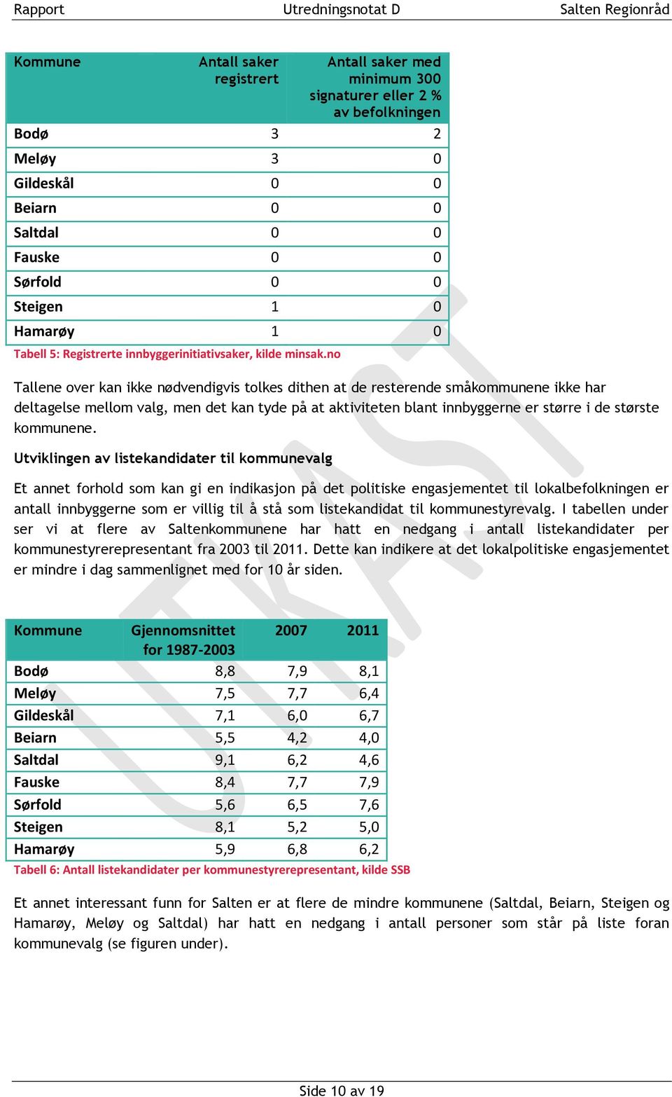 no Tallene over kan ikke nødvendigvis tolkes dithen at de resterende småkommunene ikke har deltagelse mellom valg, men det kan tyde på at aktiviteten blant innbyggerne er større i de største