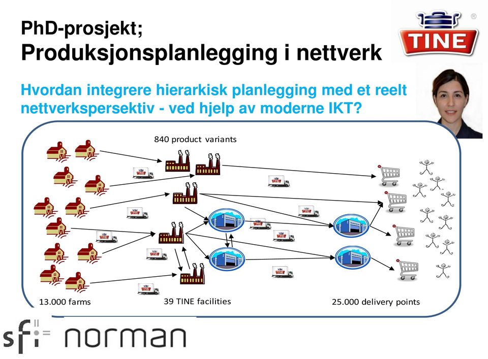 nettverkspersektiv - ved hjelp av moderne IKT?