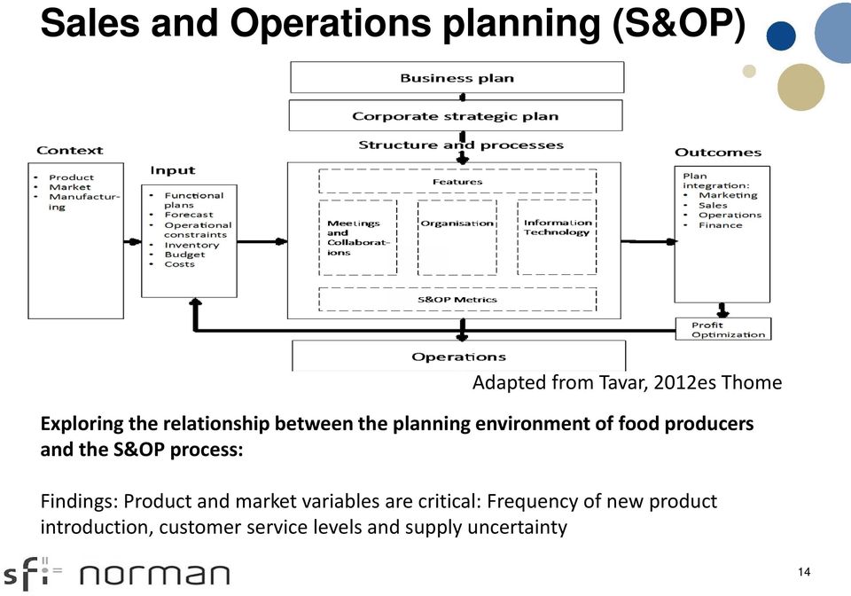 and the S&OP process: Findings: Product and market variables are critical: