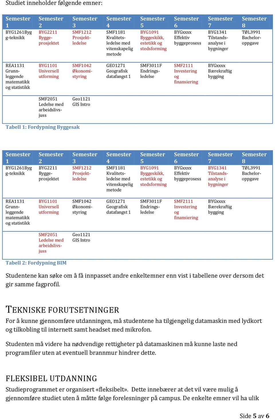 Økonomistyring GEO1271 Geografisk datafangst 1 SMF3011F Endringsledelse SMF2111 Investering og finansiering Bærekraftig bygging SMF2051 Ledelse med arbeidslivsjuss Geo1121 GIS Intro Tabell 1: