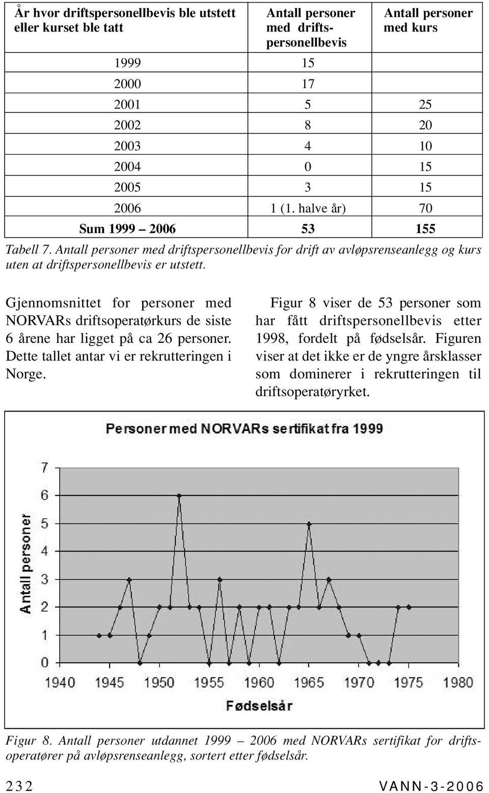 Gjennomsnittet for personer med NORVARs driftsoperatørkurs de siste 6 årene har ligget på ca 26 personer. Dette tallet antar vi er rekrutteringen i Norge.