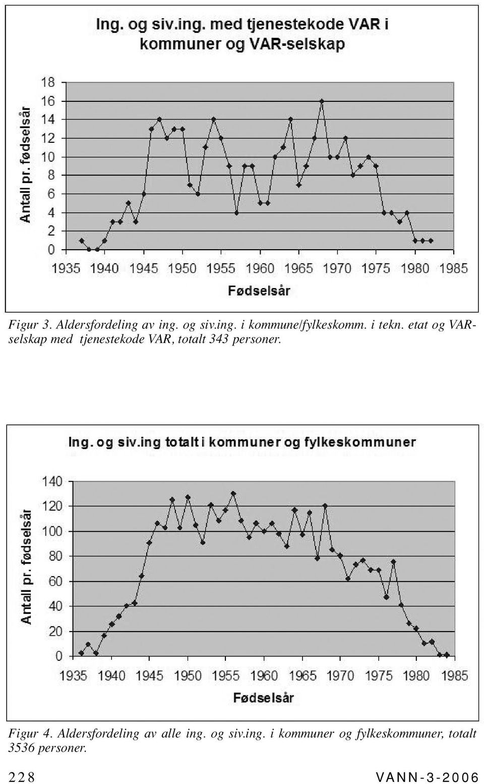 etat og VARselskap med tjenestekode VAR, totalt 343 personer.