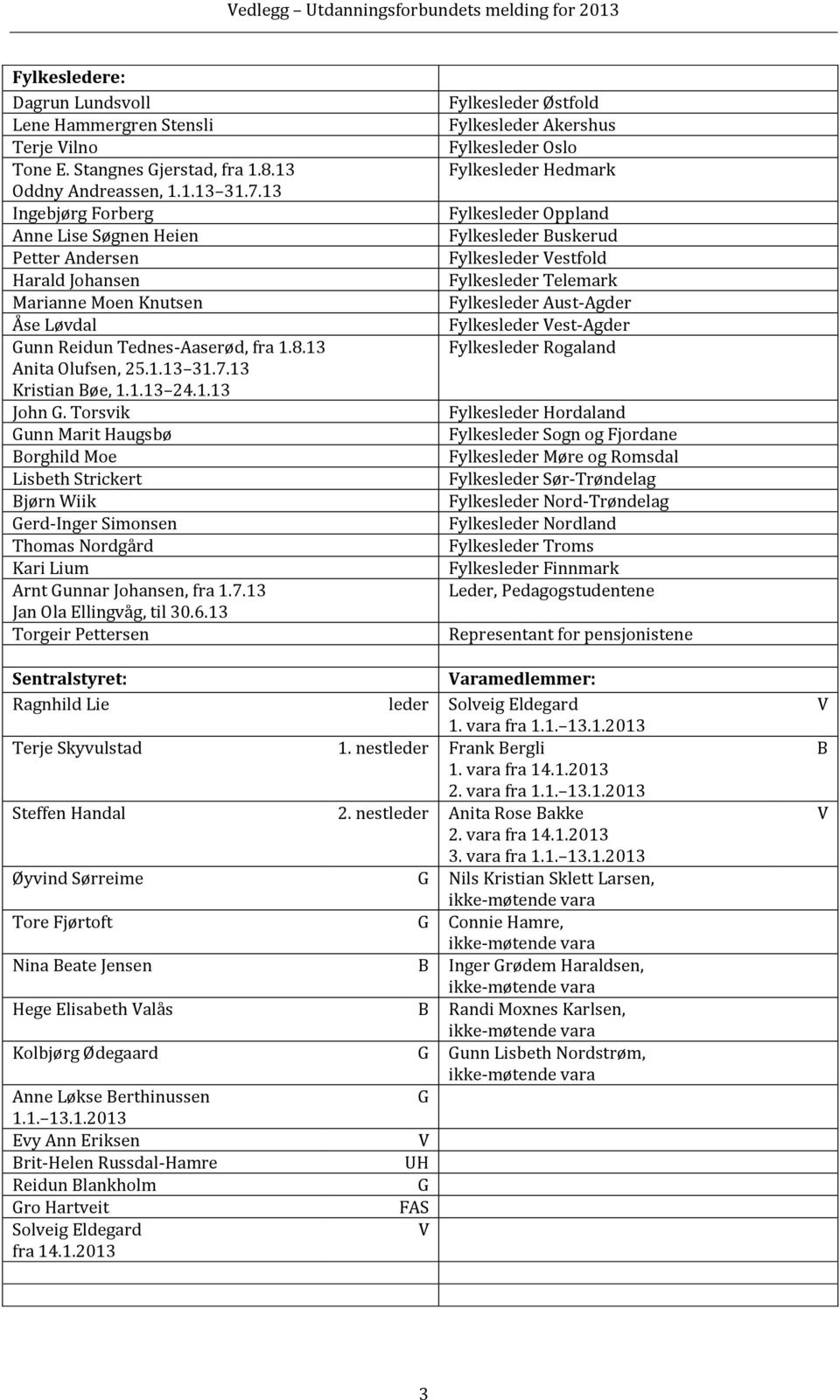 1.13 John G. Torsvik Gunn Marit Haugsbø Borghild Moe Lisbeth Strickert Bjørn Wiik Gerd-Inger Simonsen Thomas Nordgård Kari Lium Arnt Gunnar Johansen, fra 1.7.13 Jan Ola Ellingvåg, til 30.6.