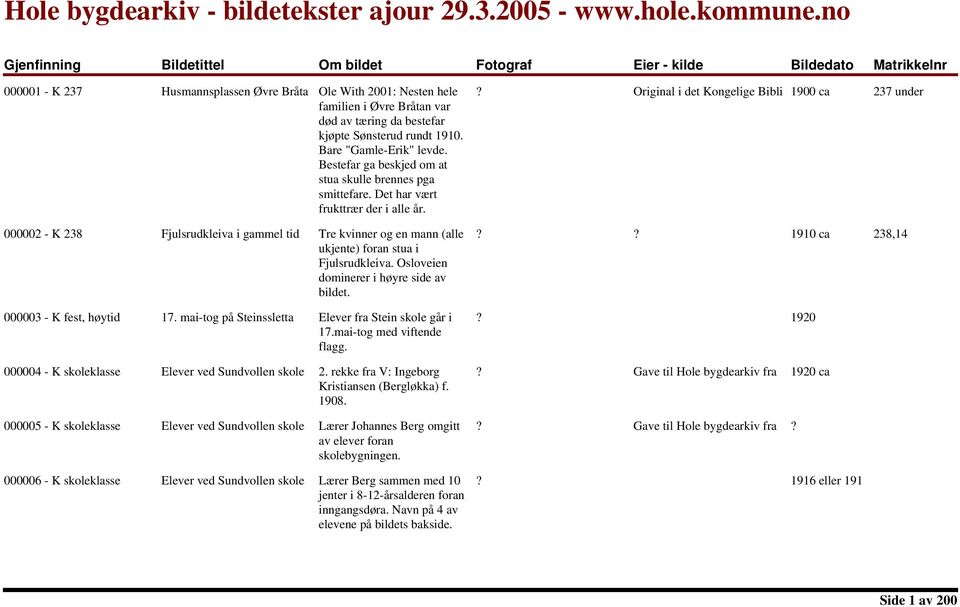 bestefar kjøpte Sønsterud rundt 1910. Bare "Gamle-Erik" levde. Bestefar ga beskjed om at stua skulle brennes pga smittefare. Det har vært frukttrær der i alle år.